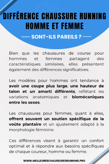 Différence Chaussure Running Homme et Femme - infographie