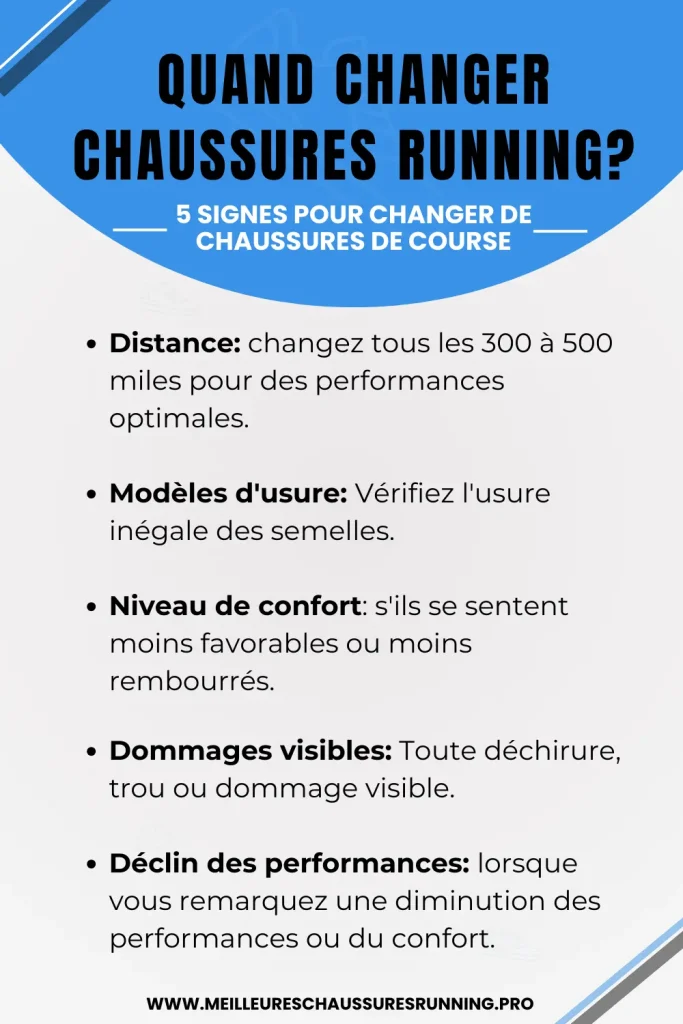 Quand Changer Chaussures Running - infographie